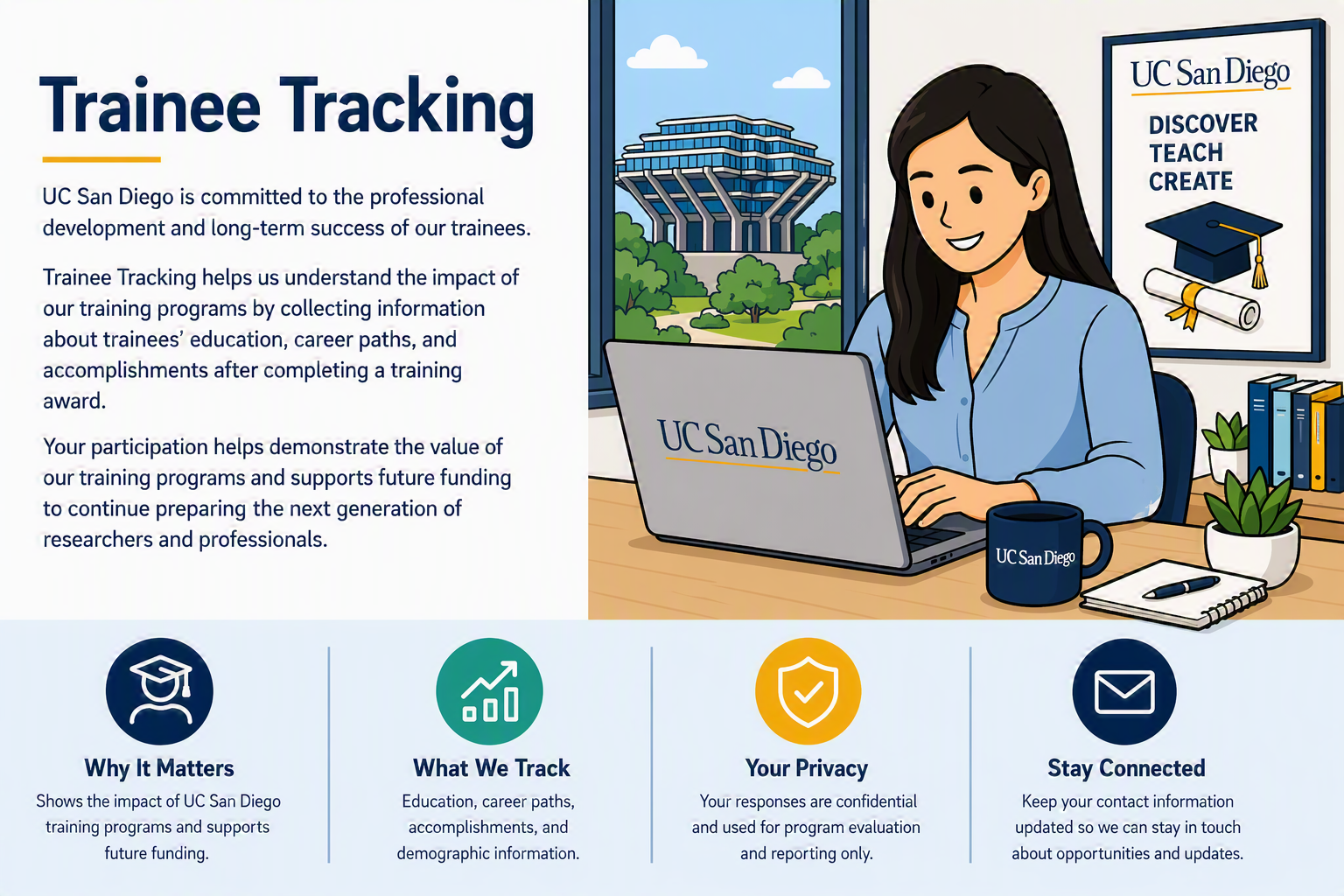 Trainee Tracking